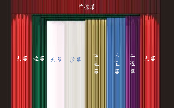 一圖看懂舞臺幕布！舞臺幕布有什么作用？什么時候使用？